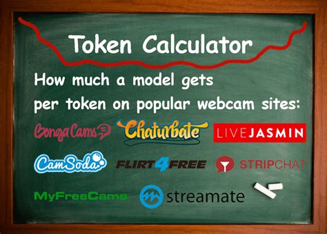 how much is 1 chaturbate token|USD to Token Calculator : r/CamGirlProblems